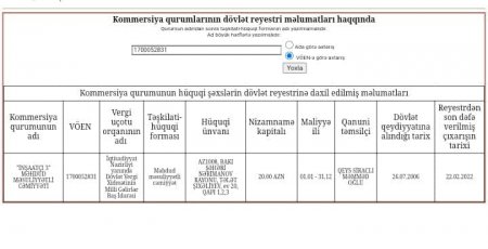 Gəncədə 15 milyonluq ŞÜBHƏ... Gəncədə 15 milyonluq ŞÜBHƏ...
